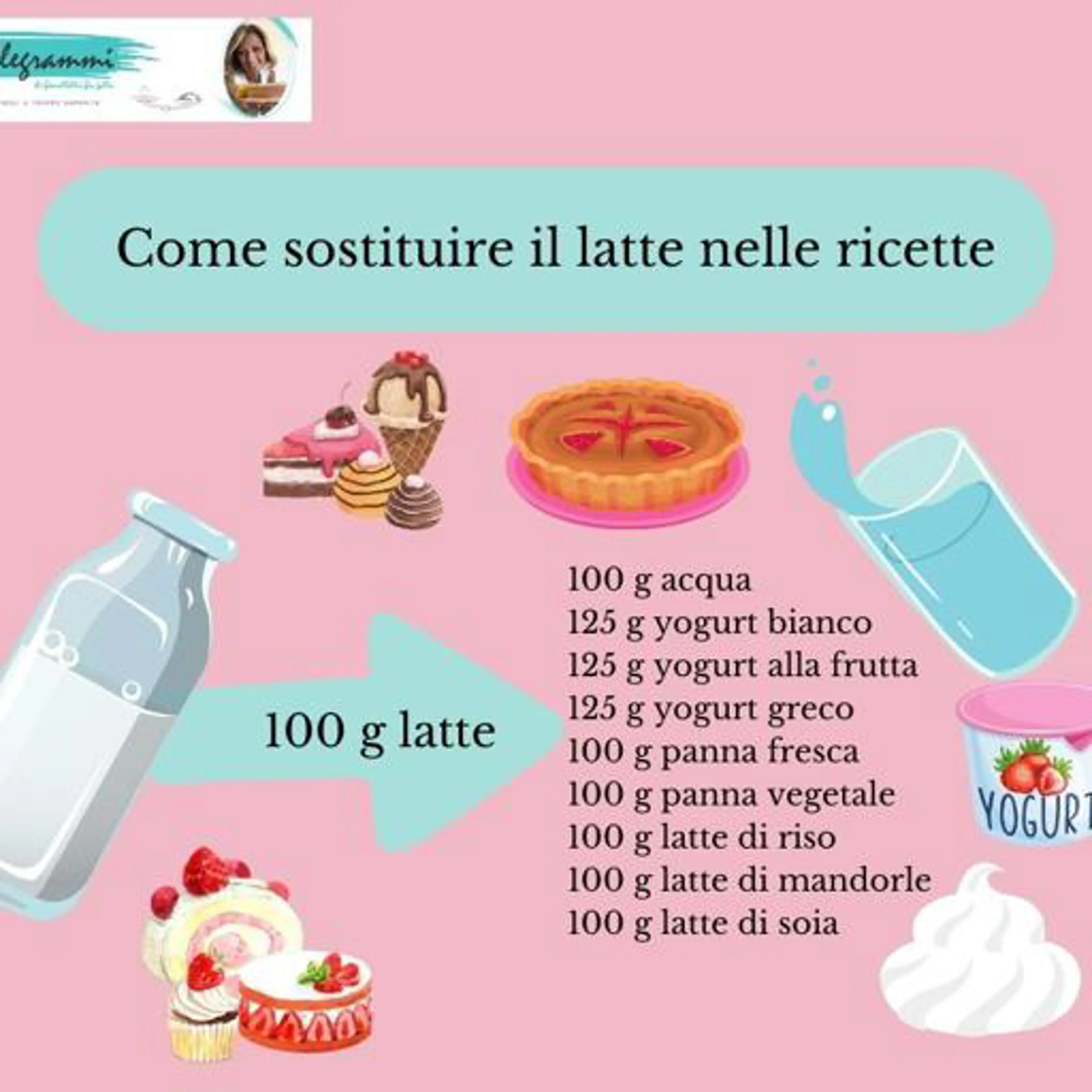 How to replace milk in sweet and savory recipes